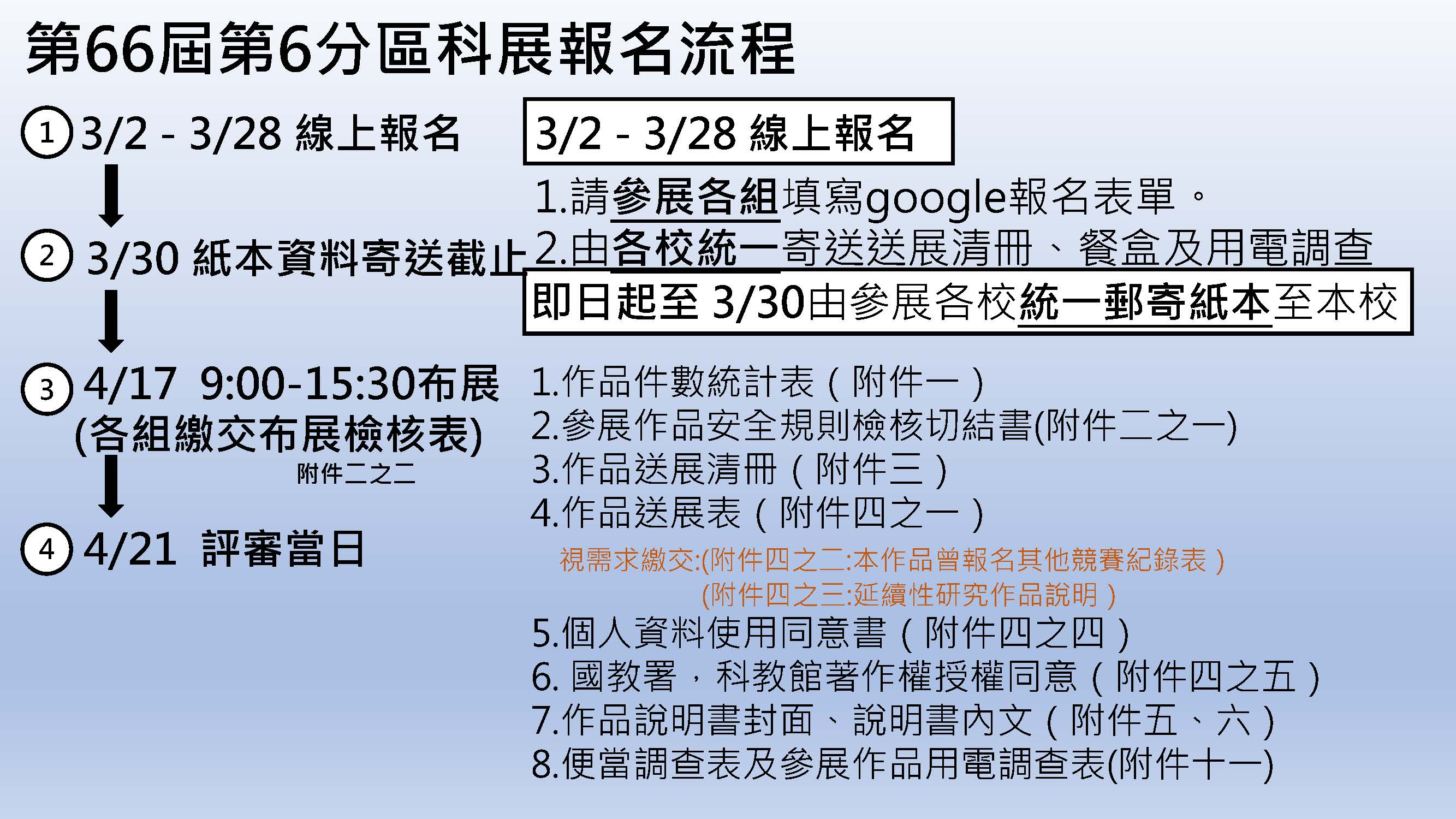科展報名流程_頁面_1