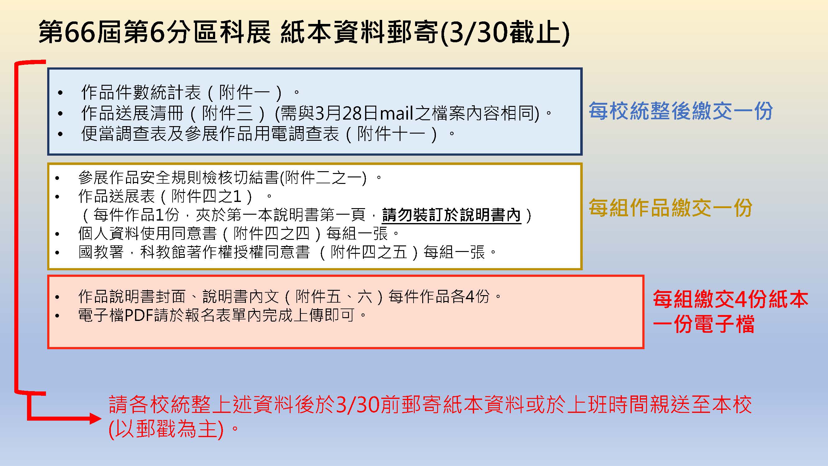 科展報名流程_頁面_3
