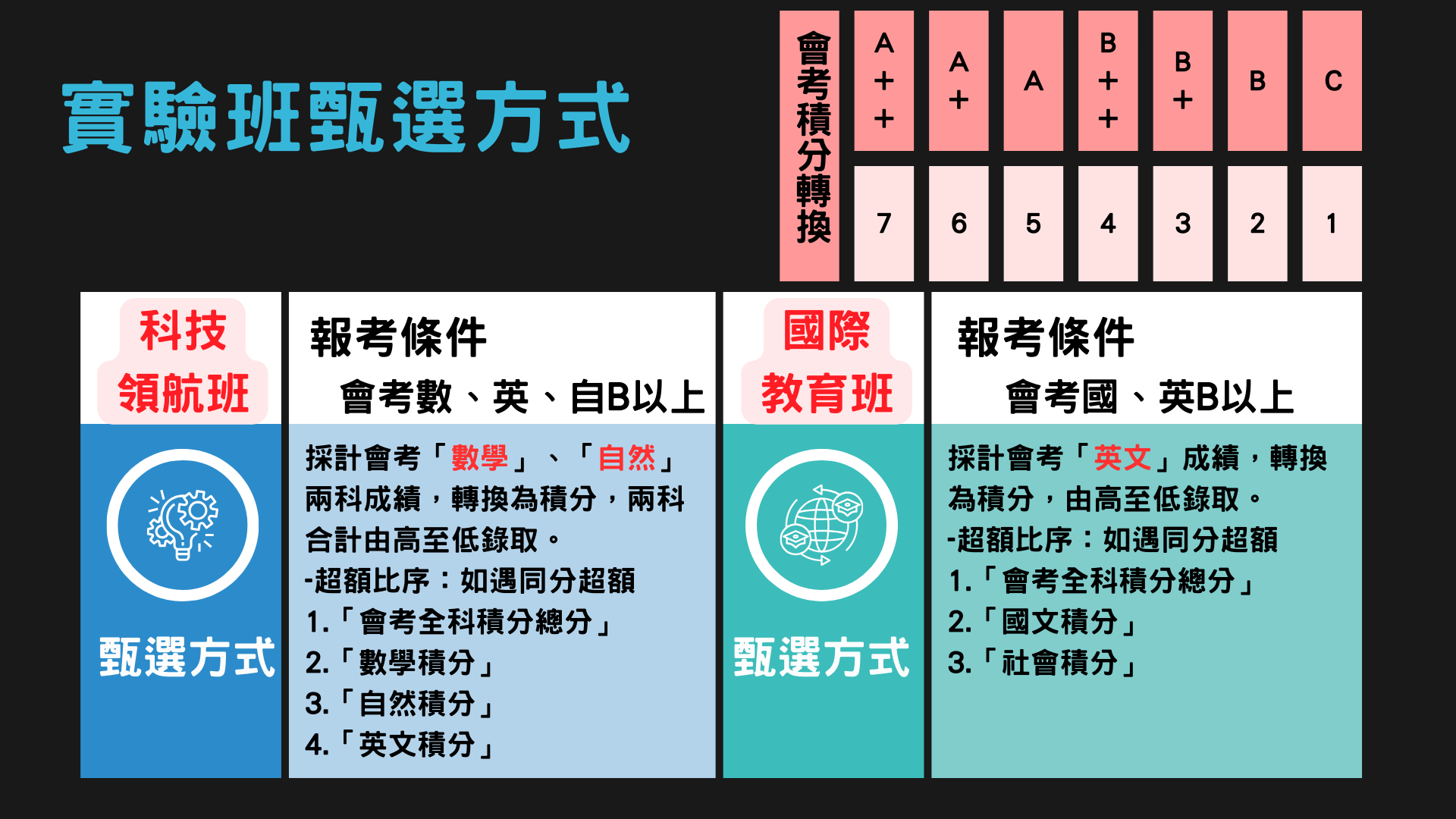 甄選辦法 甄選辦法