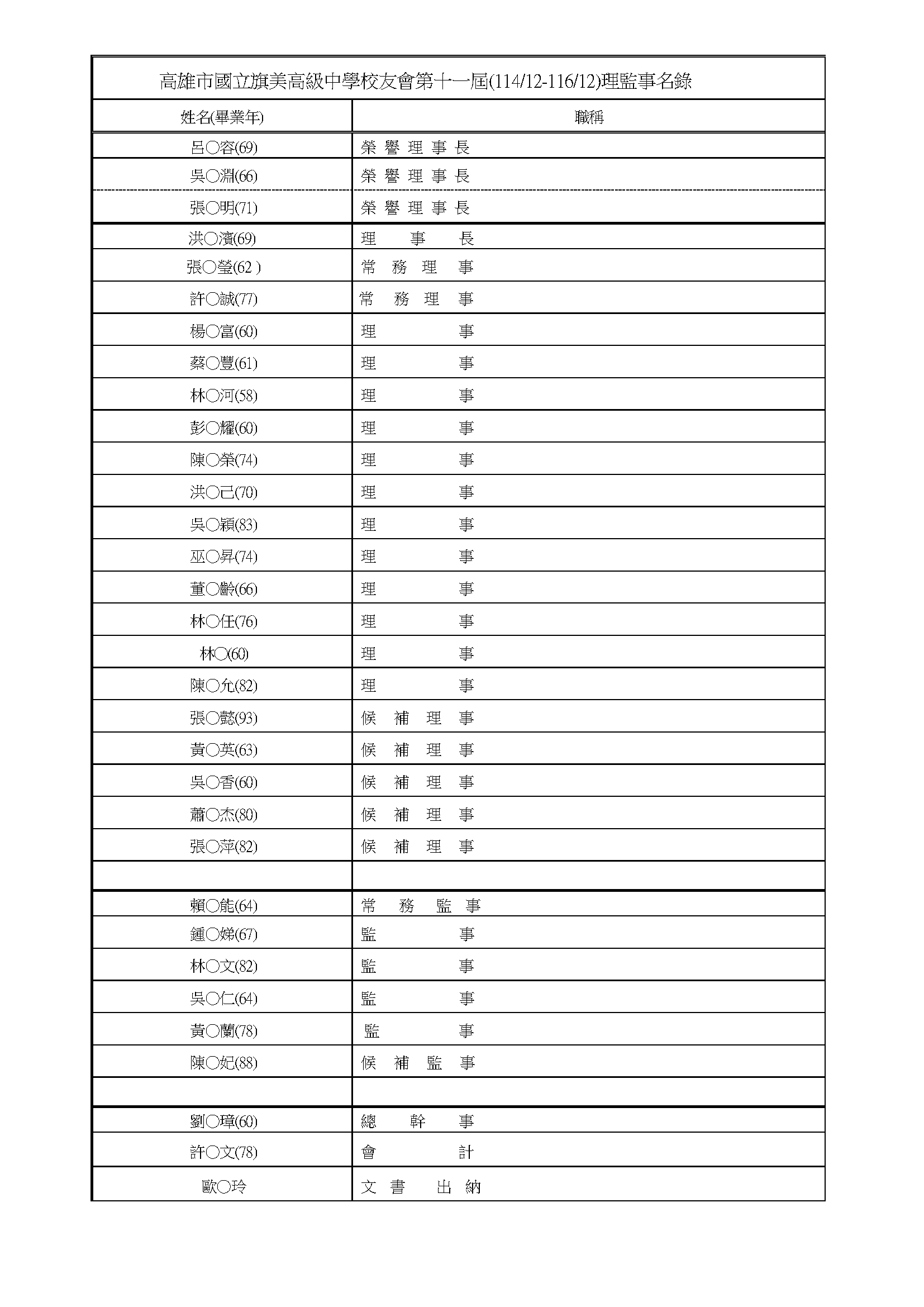 校友會理監事