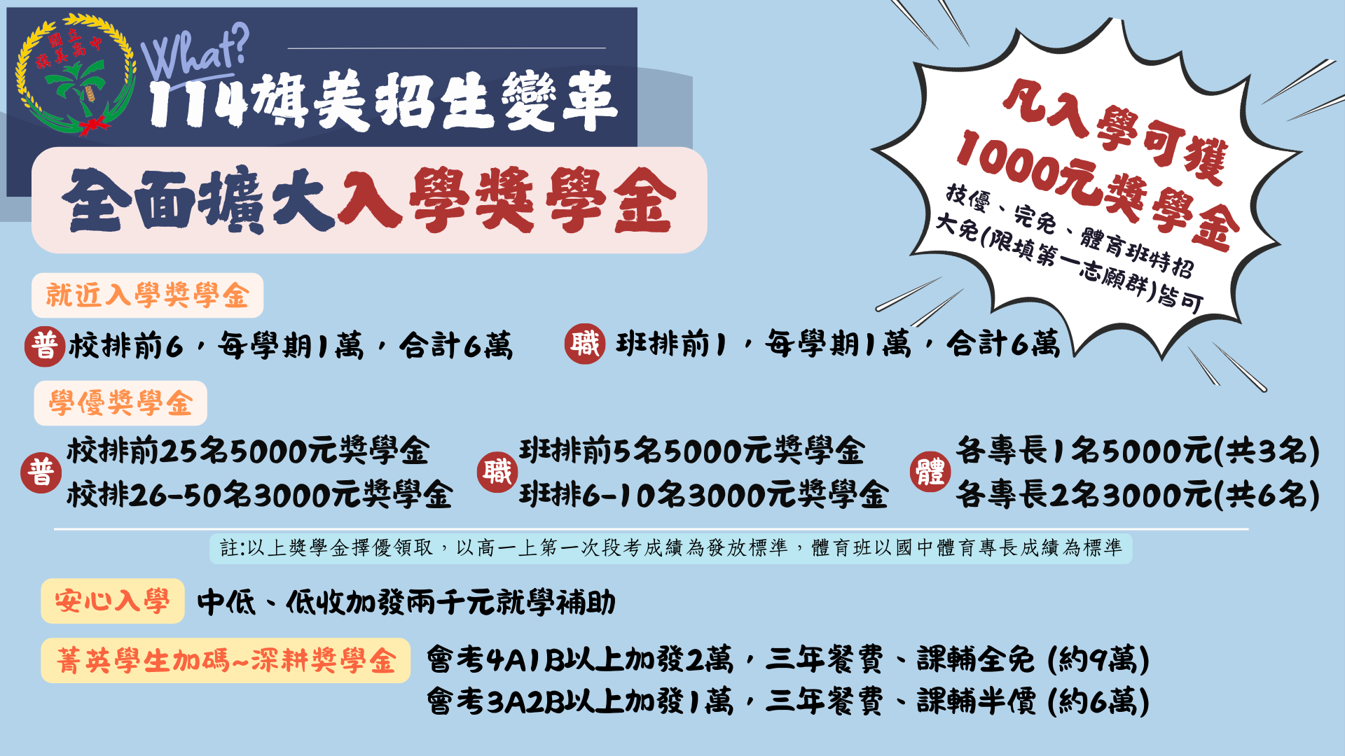 114旗美入學獎學金