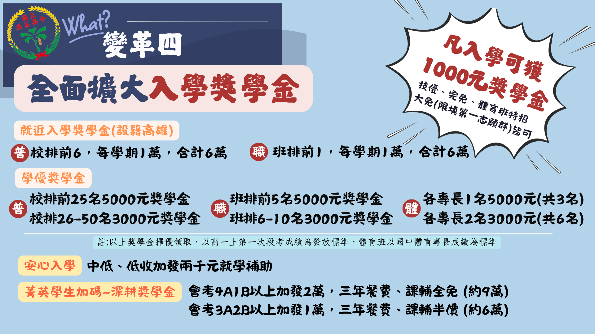 變革4
