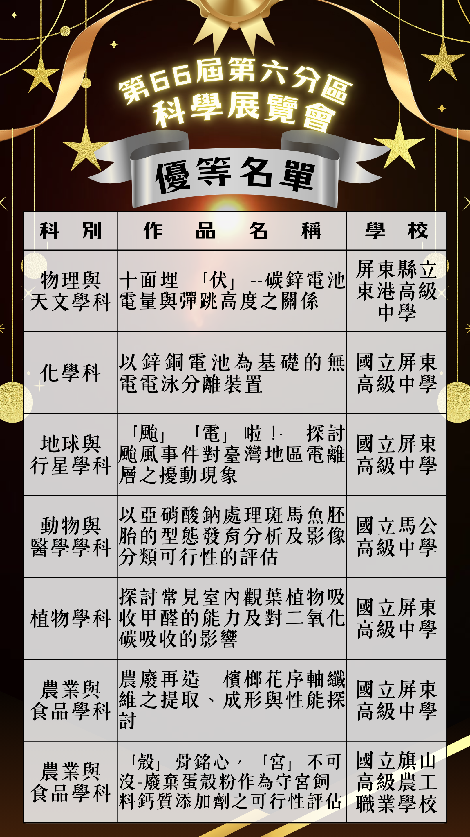 優等1