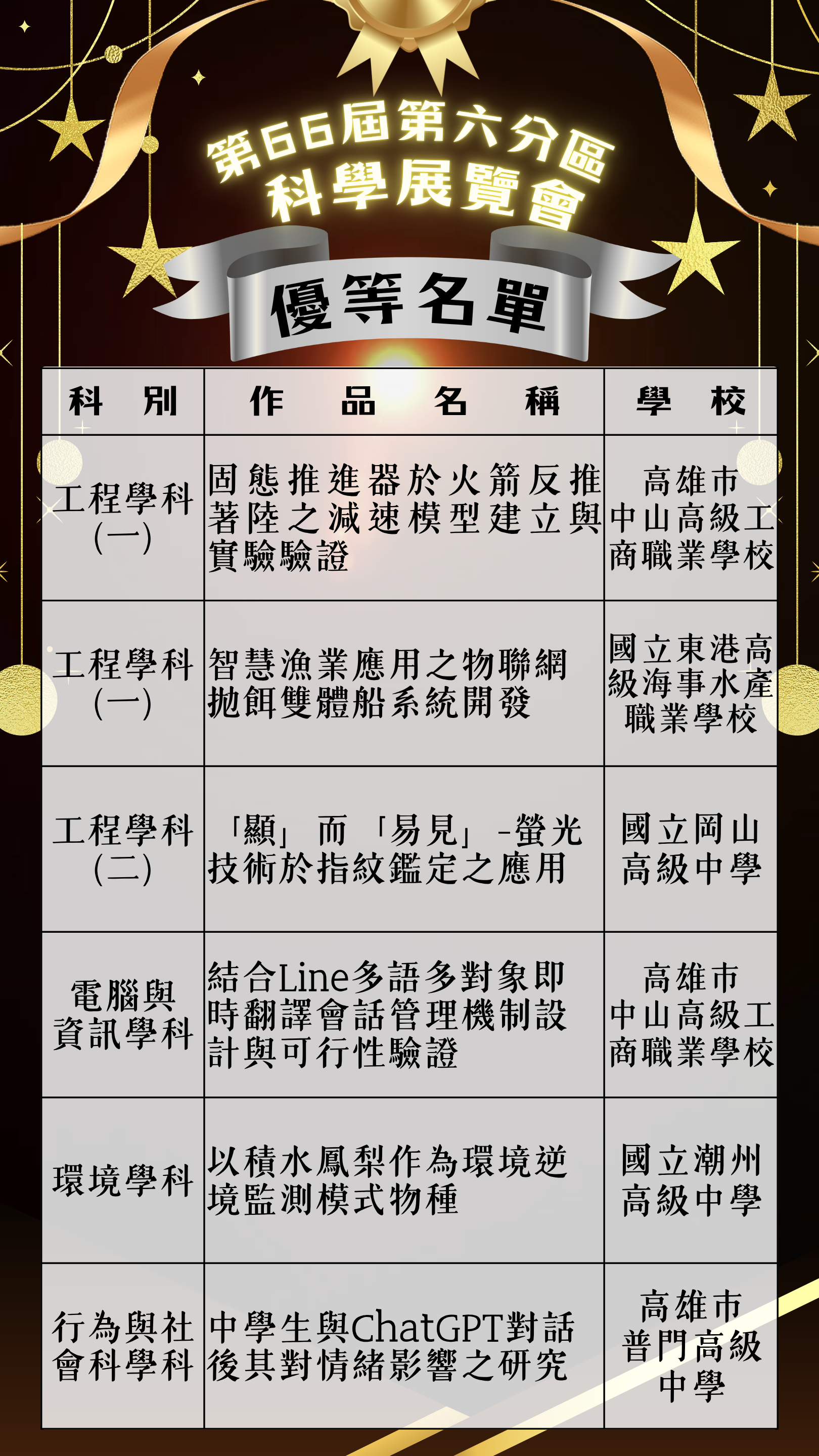 優等2