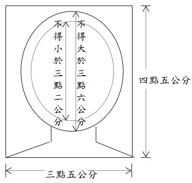 證件照規格