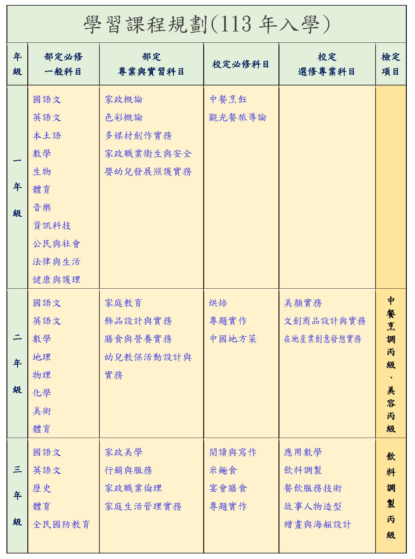 課程