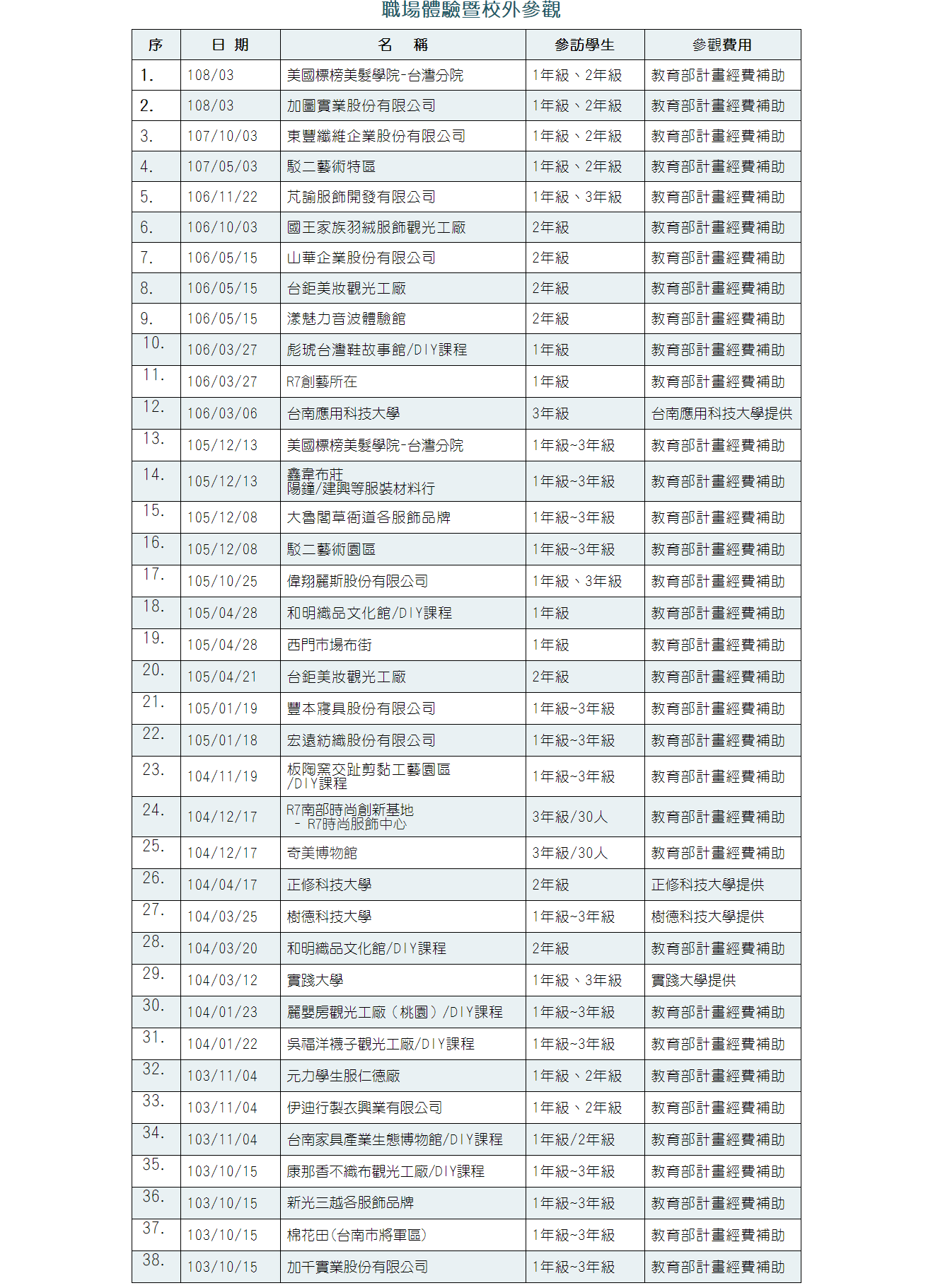  職場體驗暨校外參訪