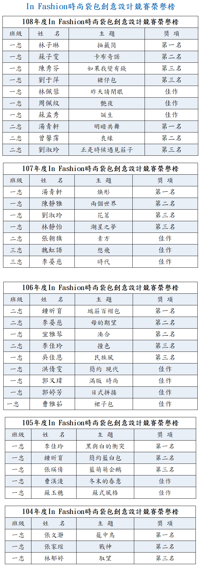 105-108年度 In Fashion時尚袋包創意設計競賽榮譽榜