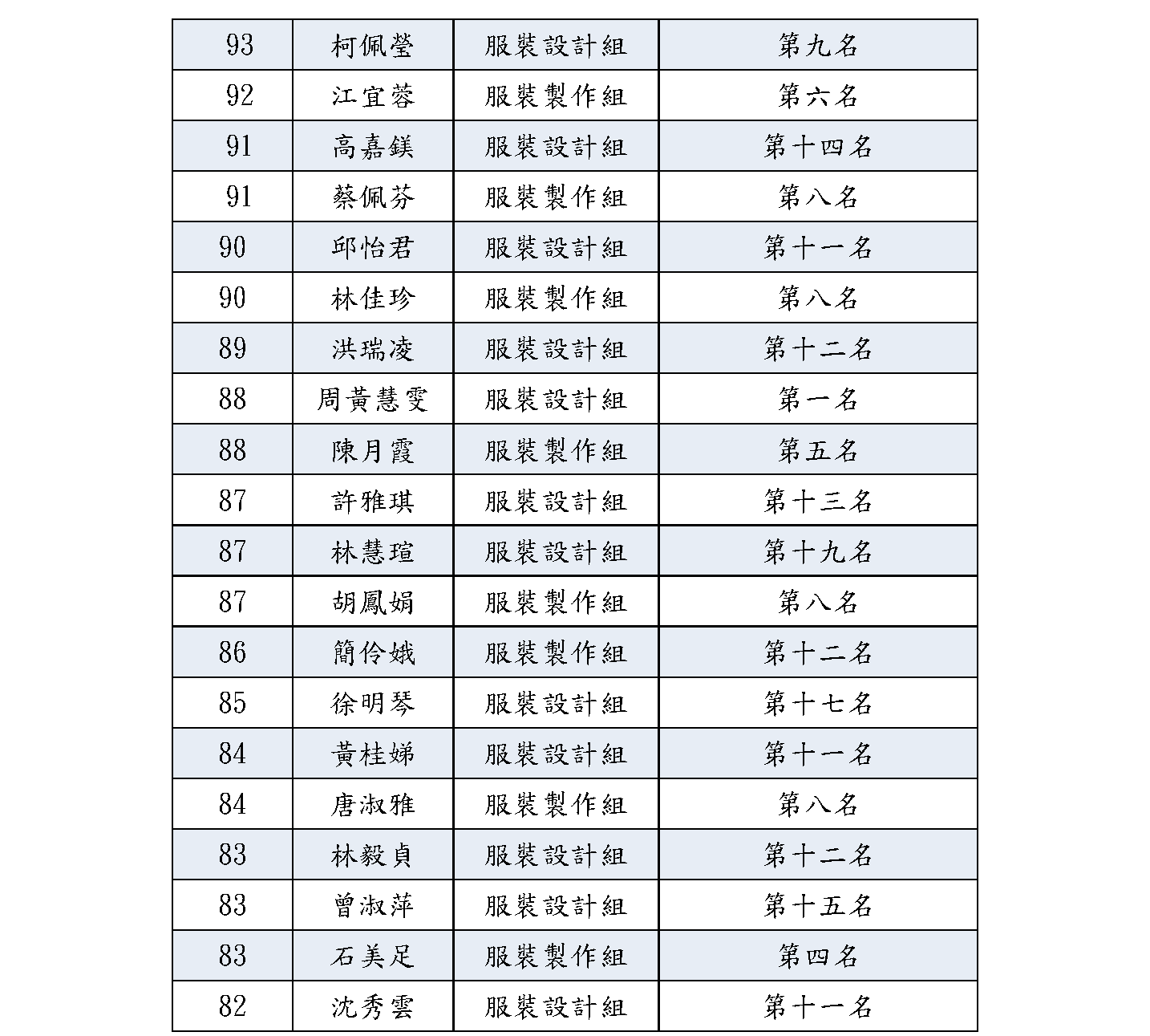 全國技藝競賽榮譽榜單2