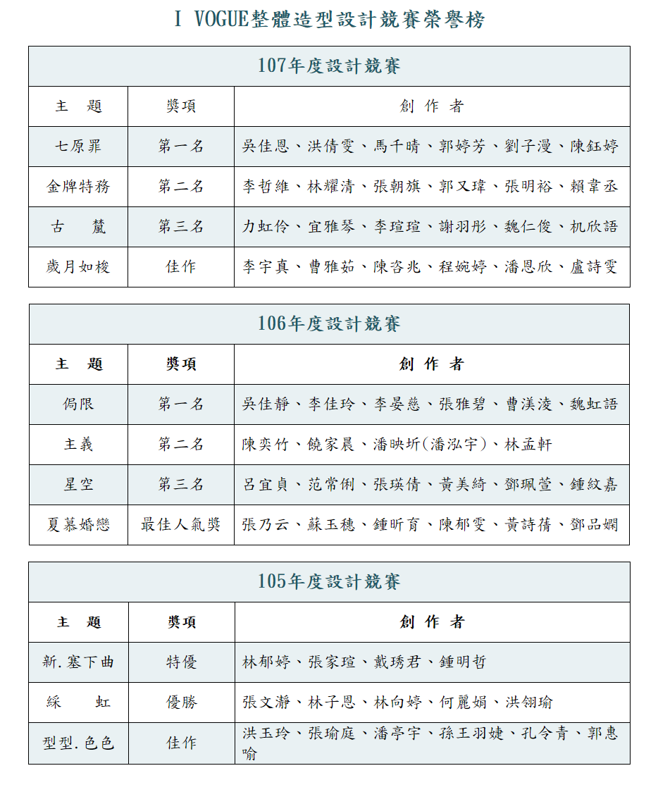 105-107年度 I VOGUE整體造型設計競賽榮譽榜