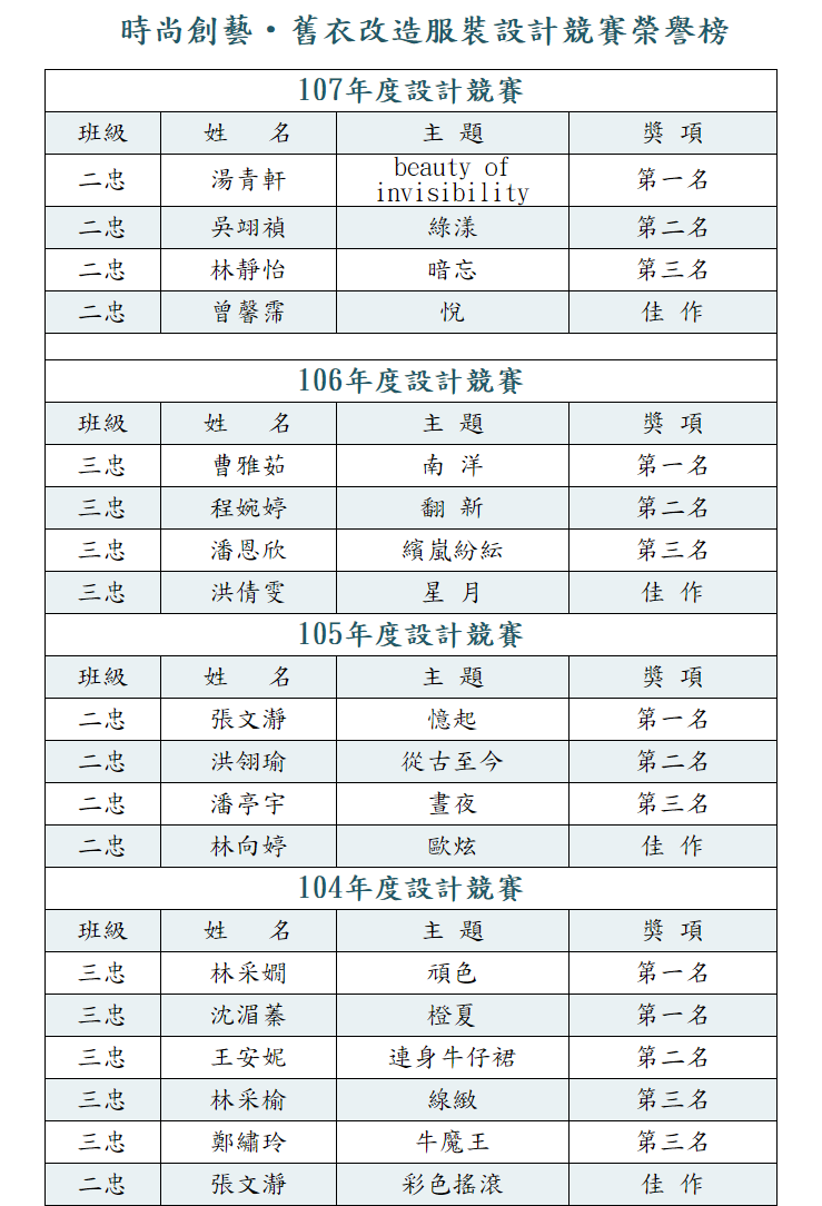 104年-107年度舊衣改造服裝設計競賽榮譽榜