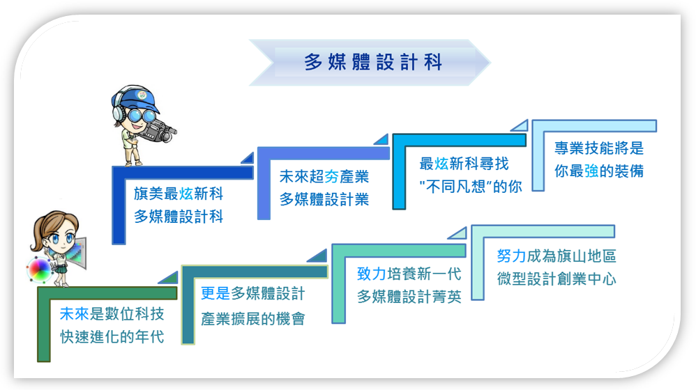  多媒體設計科特色簡介